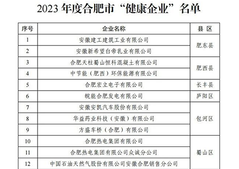 祝贺 | 米兰家居荣获合肥市“健康企业”称号！